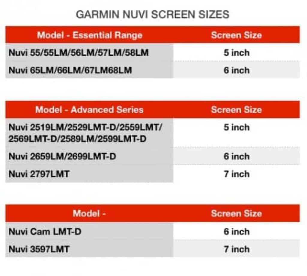 Garmin screen sizes WhichSatNav