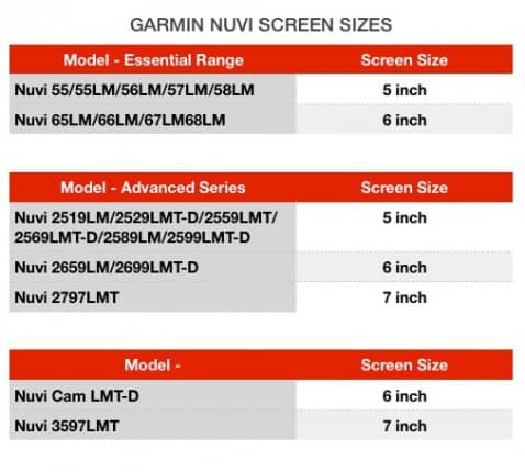 Garmin screen sizes