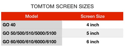 TomTom Screen Sizes