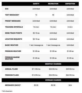 InReach Pricing Plan Table