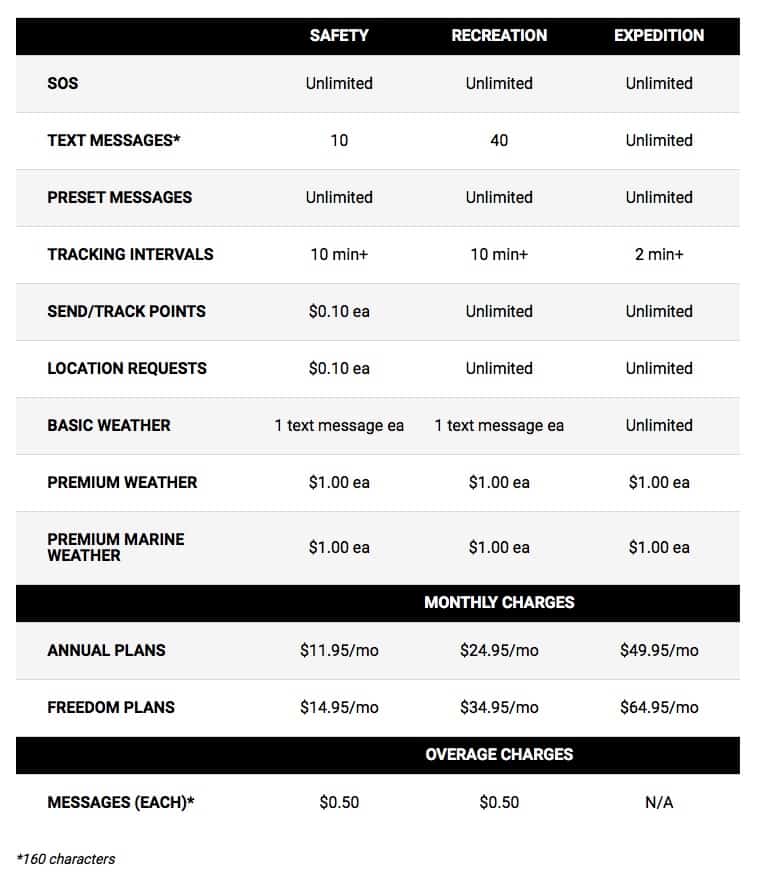 Garmin GPS Map 66i Review - InReach Pricing Plan Table